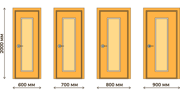 размеры дверей